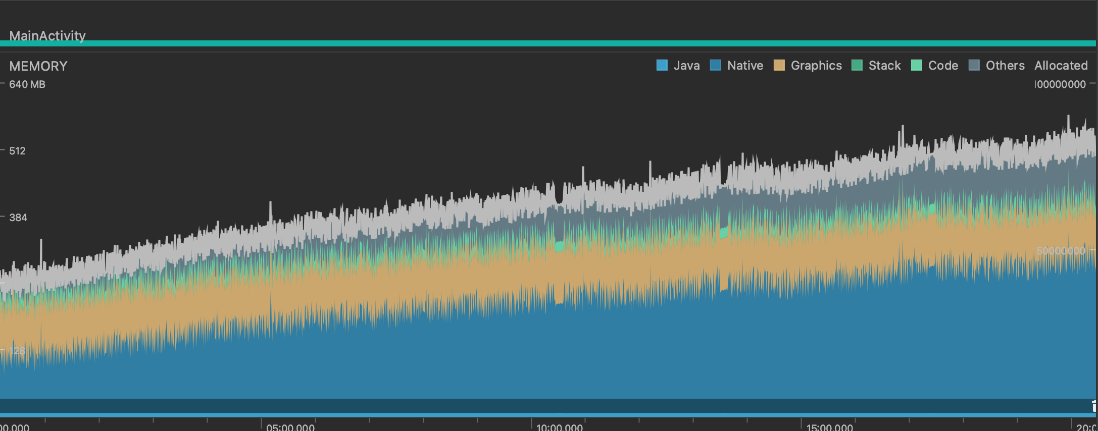 Memory leak on android using continues animation · Issue #2849 ...
