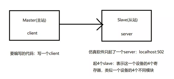 GitHub - zhenglaigang/TestModbusTCP · GitHub