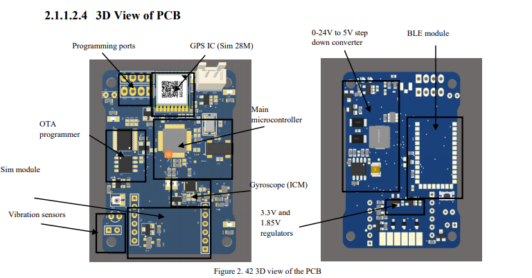 GitHub - yasastharinda9511/stm32f1_bootloader-and-OTA_CONTROLLER · GitHub