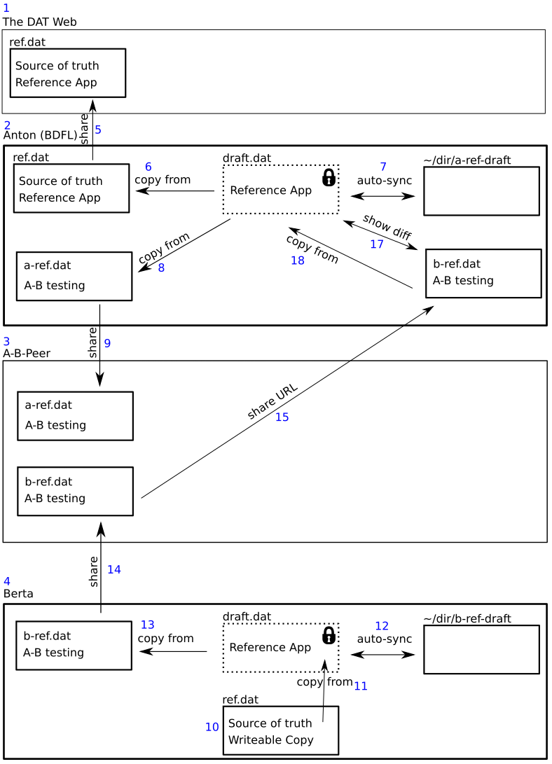a-b-testing-copy-from