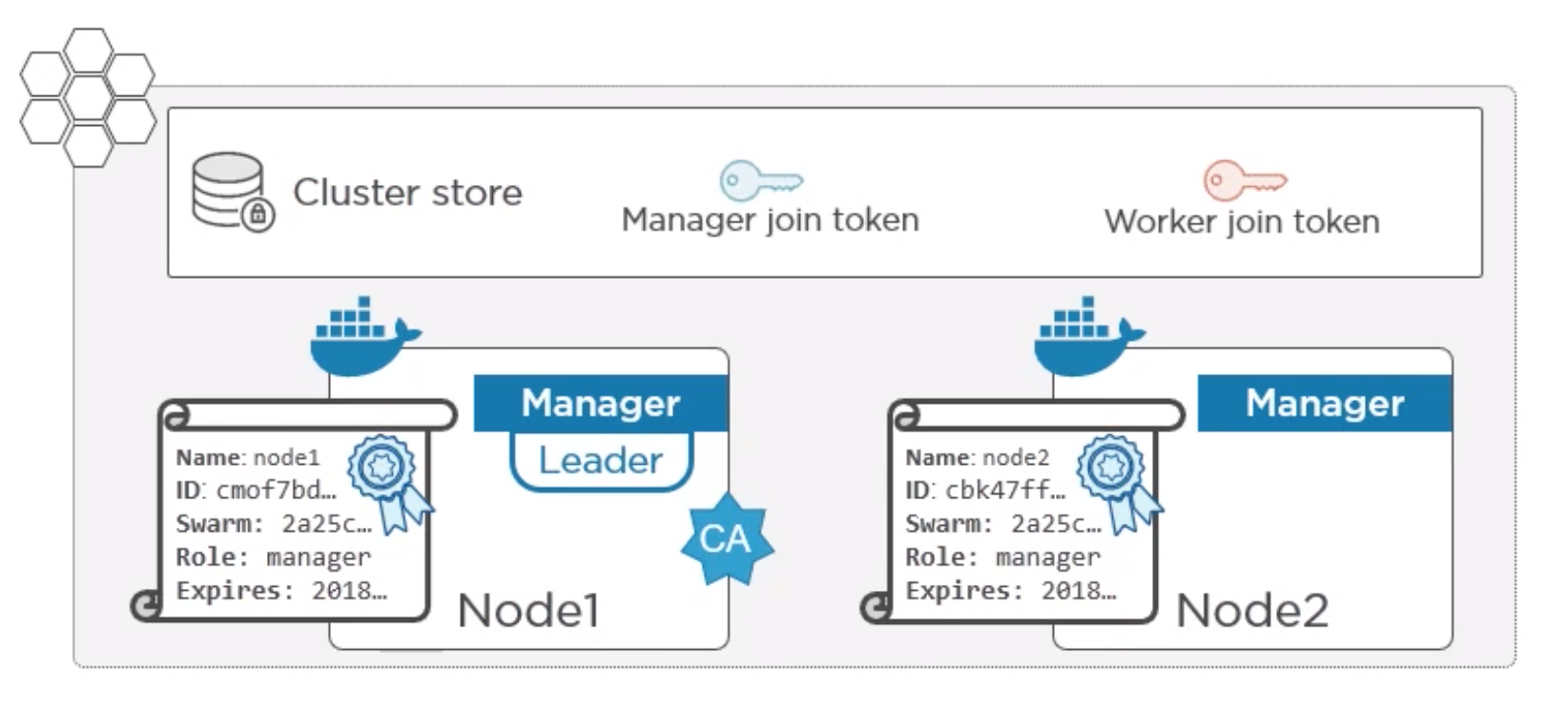 Docker Deep Dive - Pluralsight · GitHub
