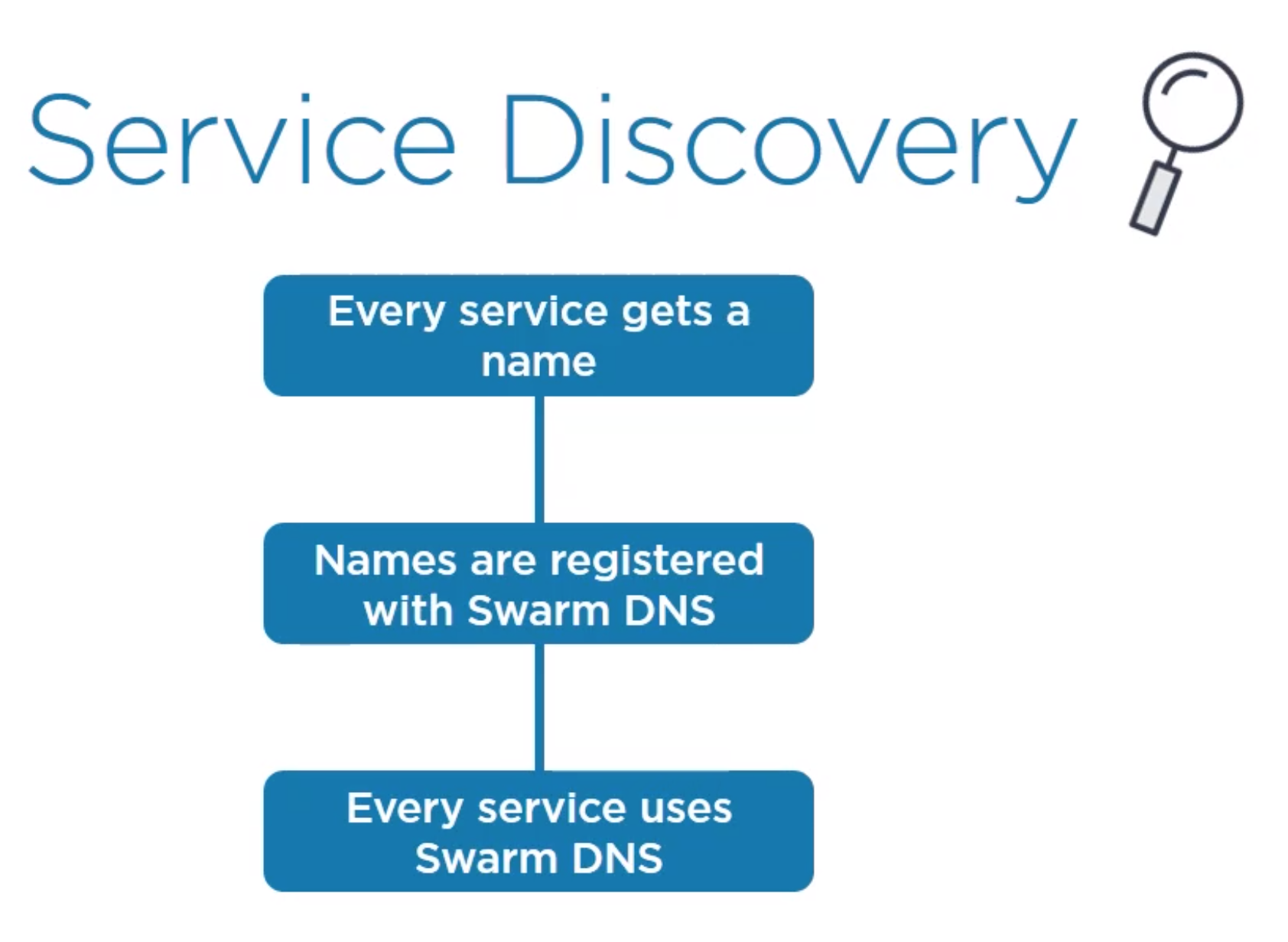 Docker Deep Dive - Pluralsight · GitHub