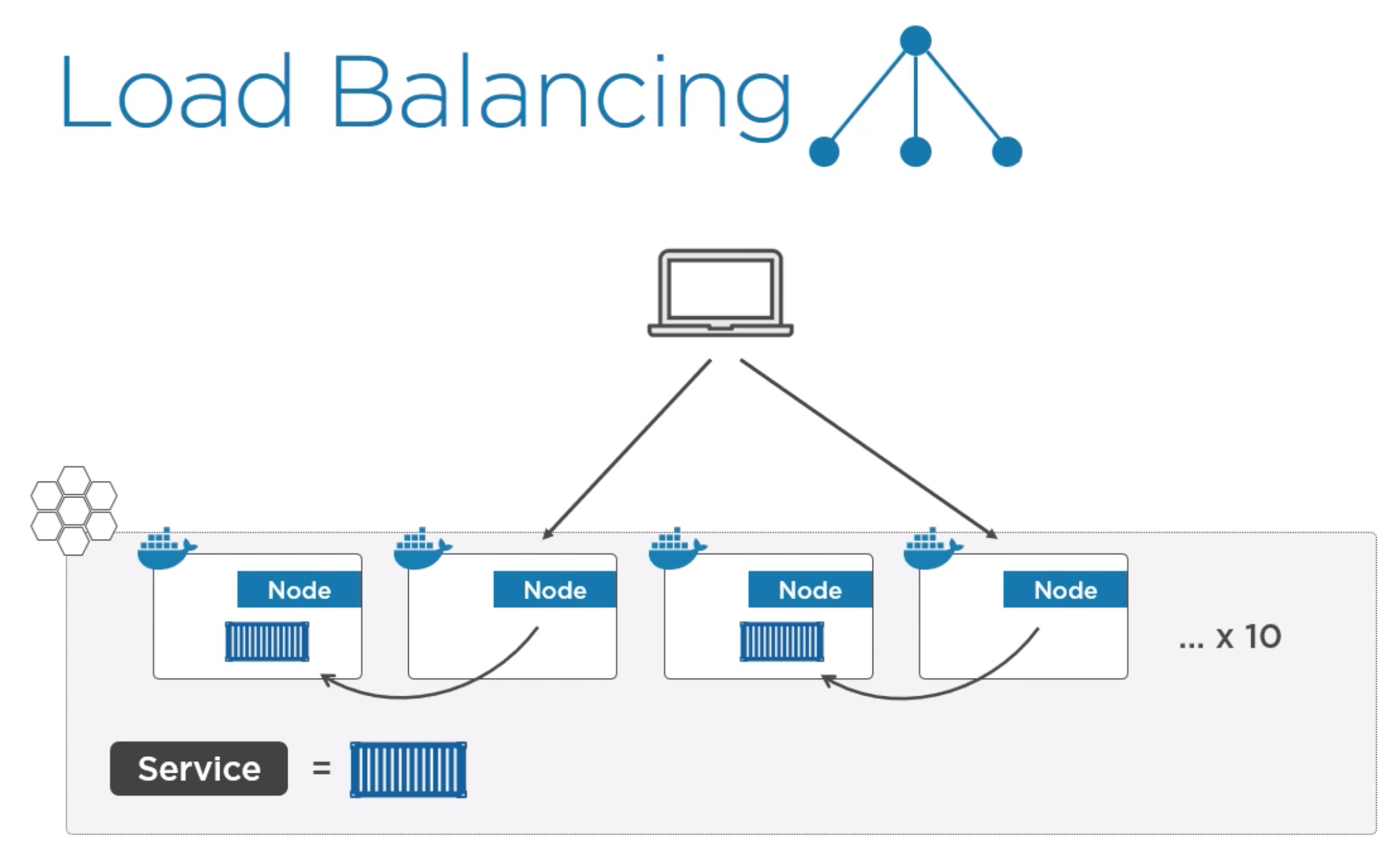 Docker Deep Dive - Pluralsight · GitHub
