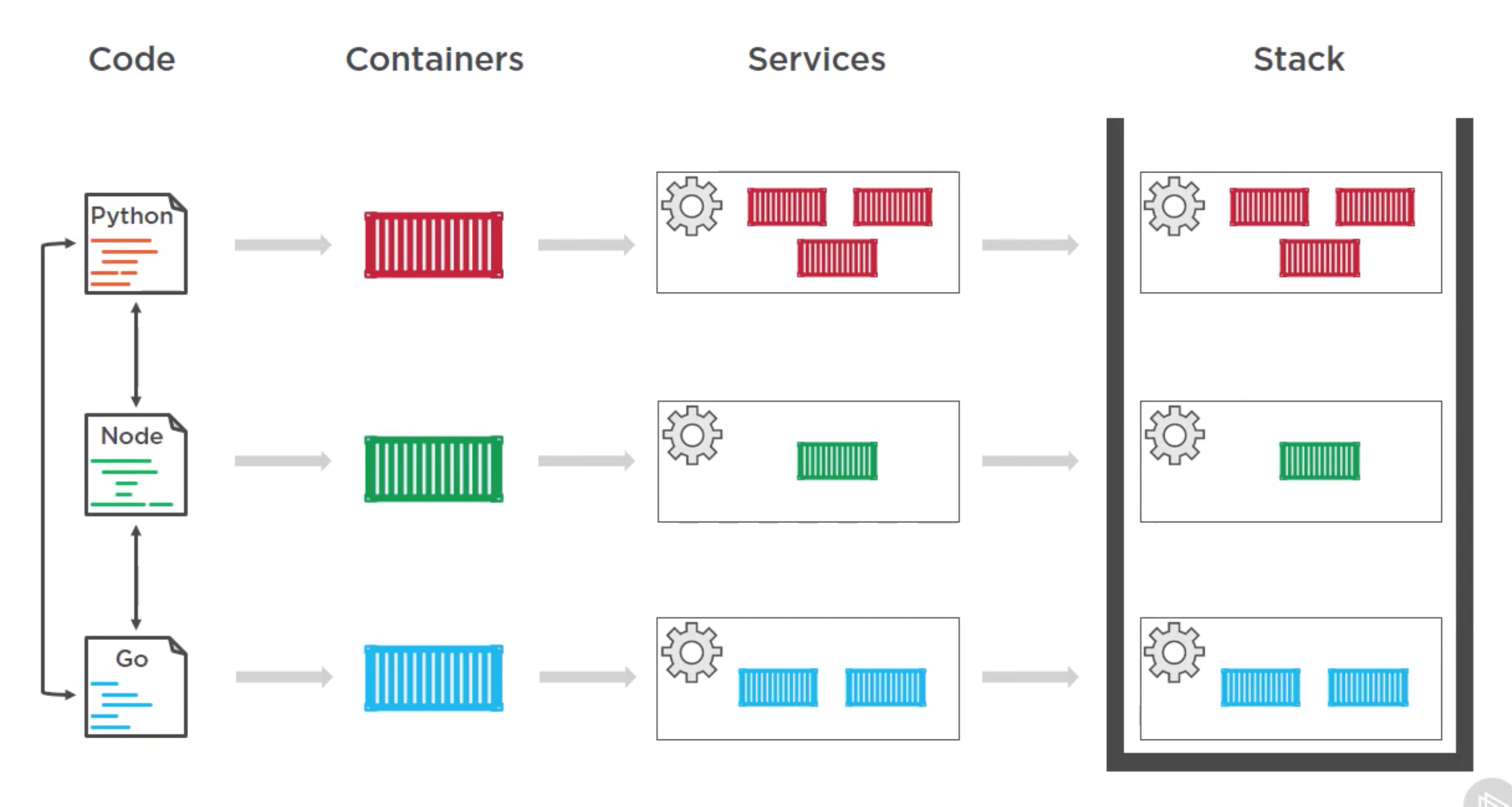 Docker Deep Dive - Pluralsight · GitHub