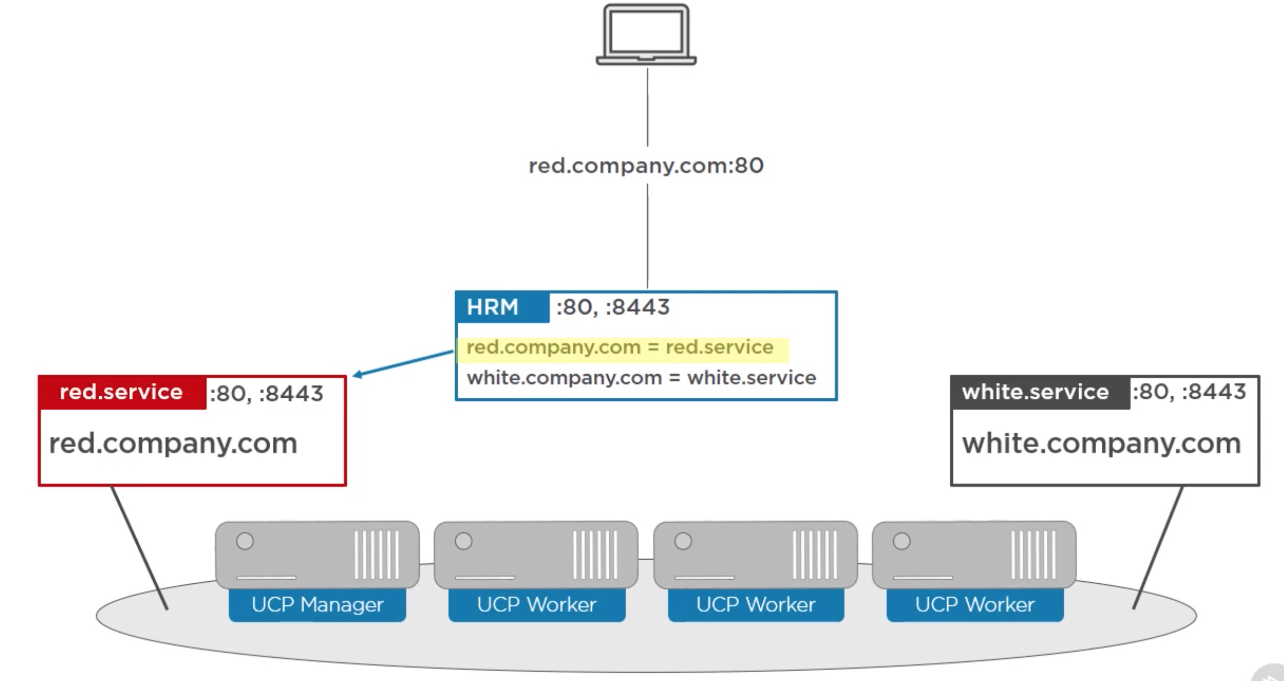 Docker Deep Dive - Pluralsight · GitHub