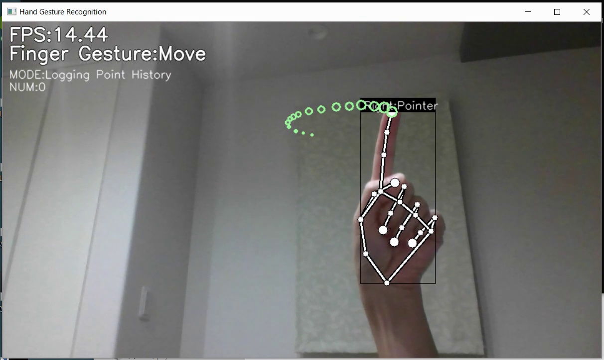 The Future of Hand Gestures as Digital Controls