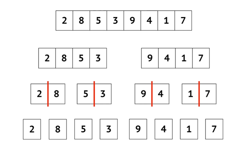 GitHub - Jacob12138xieyuan/Sorting-Algorithms-in-Python