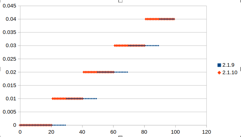 Screenshot from 2022-07-22 18-45-18