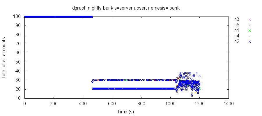 bank