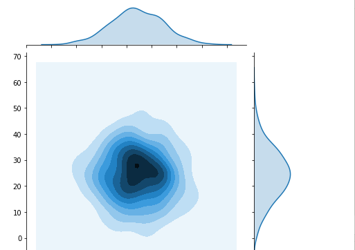 GitHub - vishal2612200/Graph-Using-Python: Libraries used: Matplotlib ...