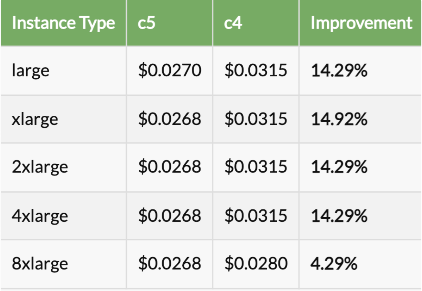 price-comparison
