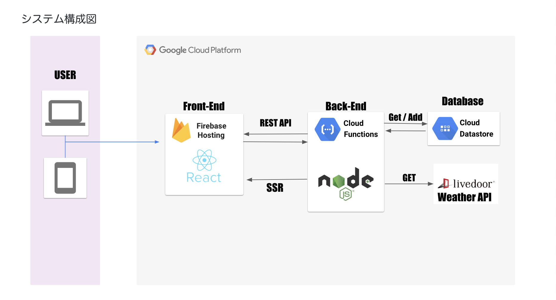 GitHub - weezer924/chat-bot-firebase: a simple bot hosting on firebase ...