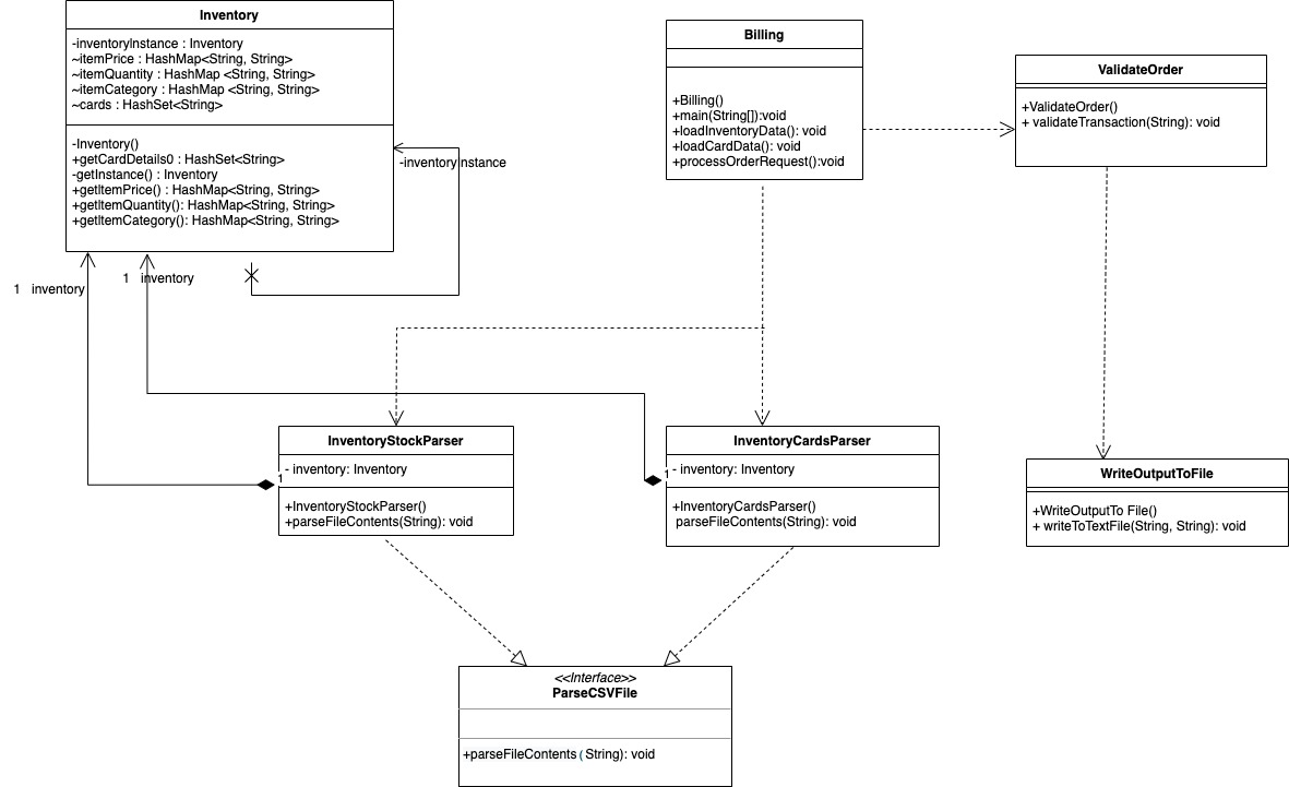 GitHub - gopinathsjsu/individual-project-smduvvuri: individual-project ...
