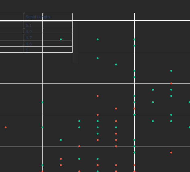 go.Table creates an unsightly and nonremovable scroll bar when