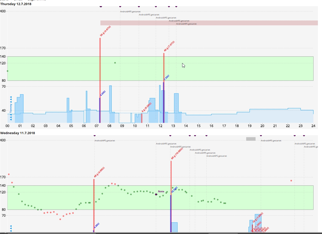After using Glimp / MiaoMiao all entries in nightscout (MLAB entries ...