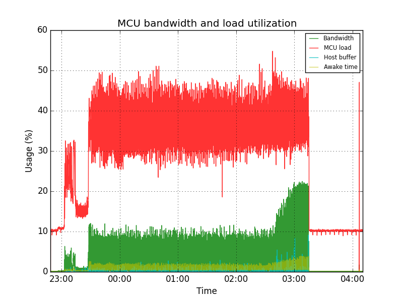 MCU Shutdown due to Internal error on command:"G1" · Issue #383 ...