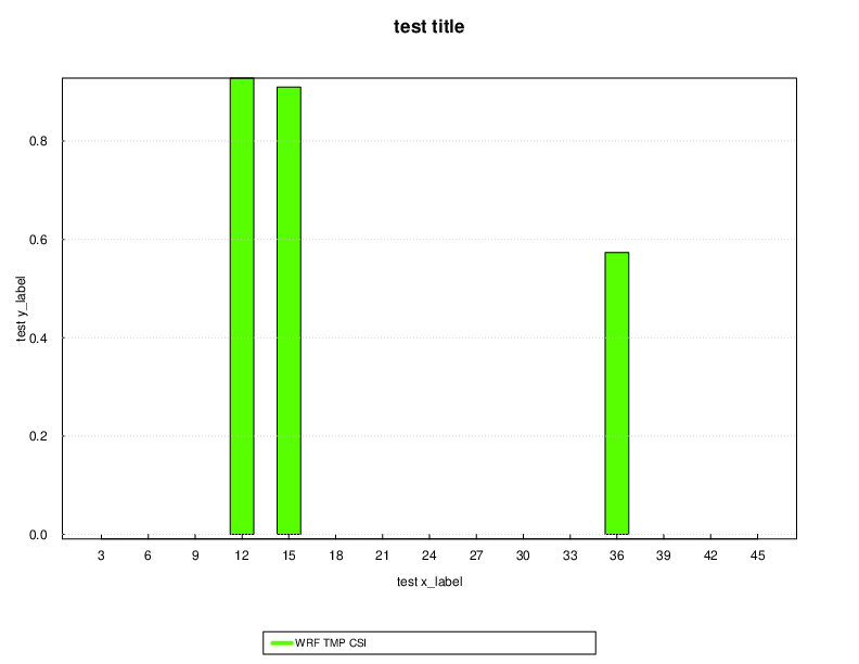 Plotly does not produce bar chart data when there is missing data ...