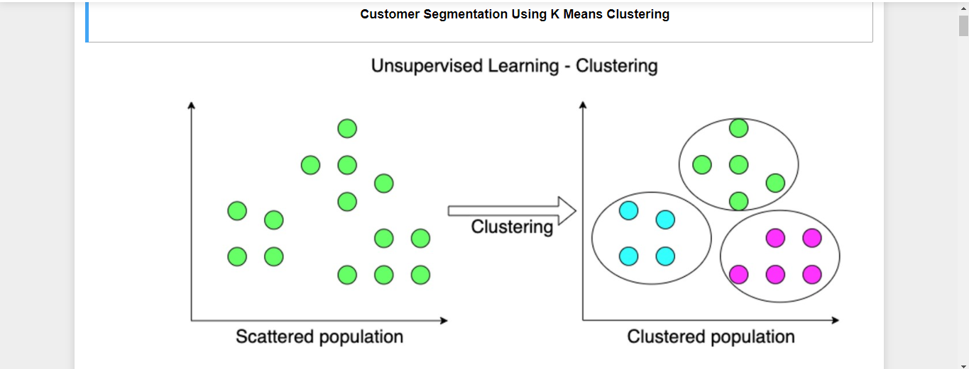 GitHub - ajay-nikumbh/Customer-Segmentation-Using-K-Means-Clustering