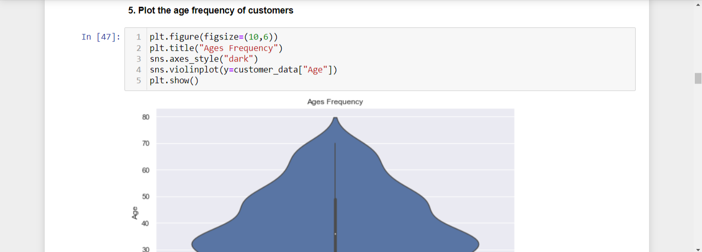 GitHub - ajay-nikumbh/Customer-Segmentation-Using-K-Means-Clustering