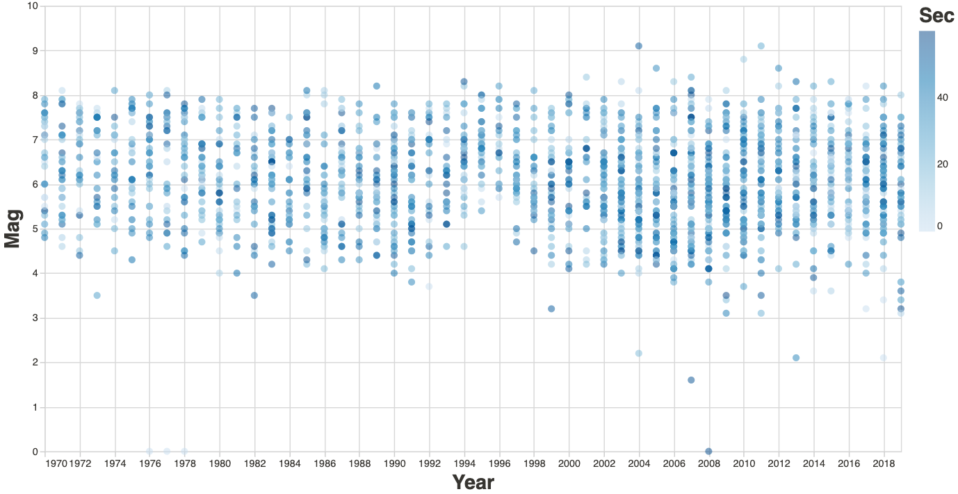 GitHub - guangxinhu/DV_project_proposal: Data visualization project