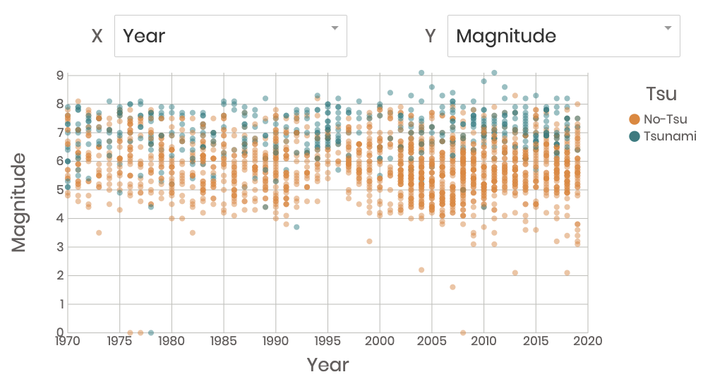 GitHub - guangxinhu/DV_project_proposal: Data visualization project
