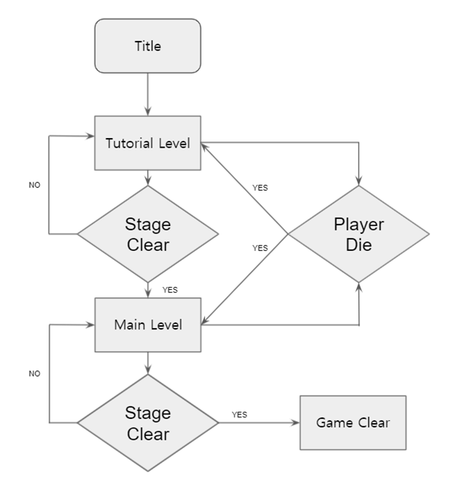 GitHub - sojae95/SOOHWAN-GraduationGame_Revenant