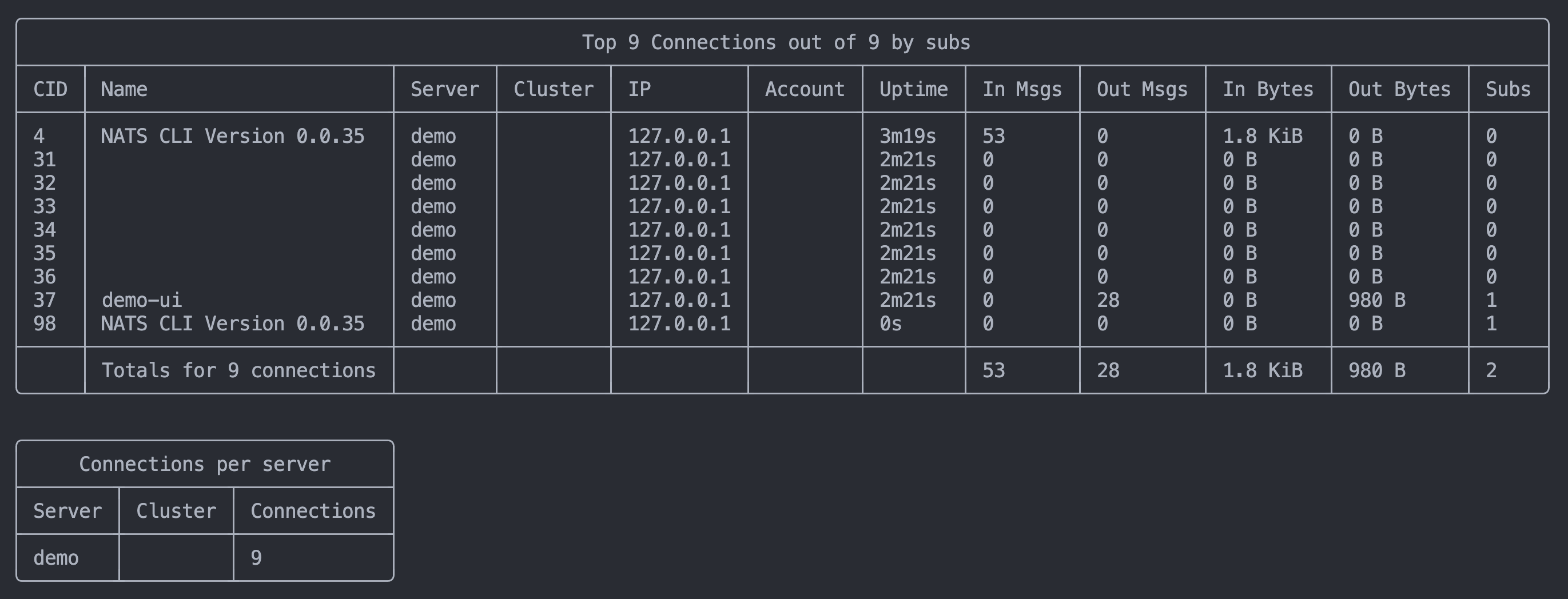 WebSocket connection retry handling is severely broken in Firefox ...