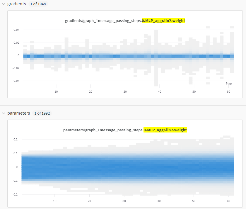 Gradient on messagepassing layers tiny, but fine elsewhere. · Issue