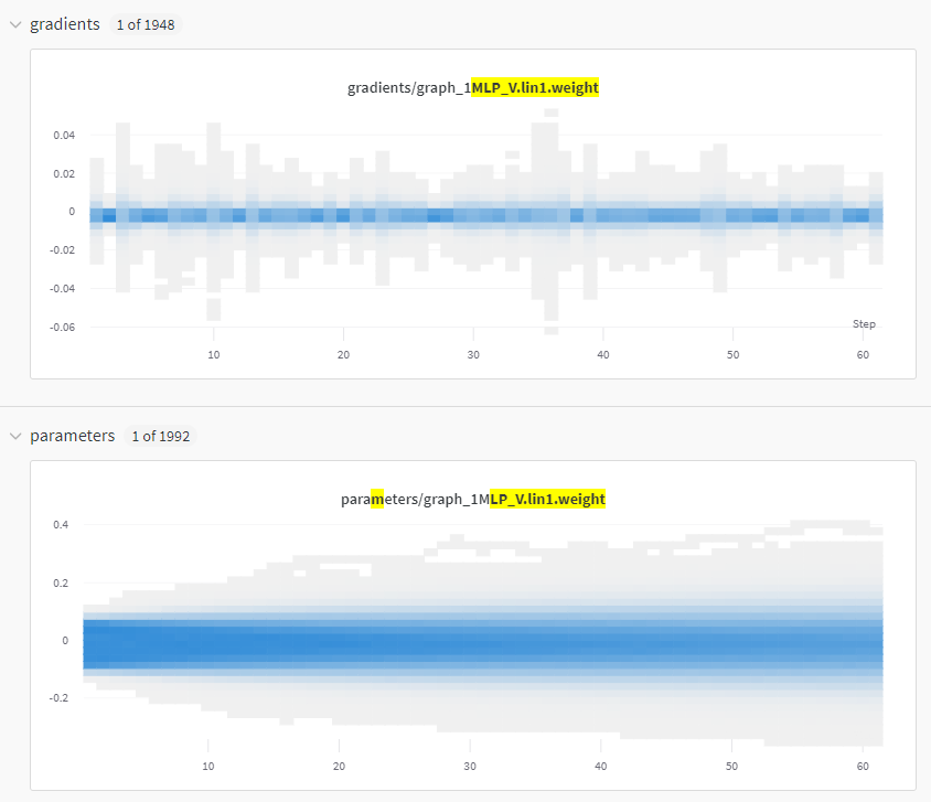 Gradient on messagepassing layers tiny, but fine elsewhere. · Issue
