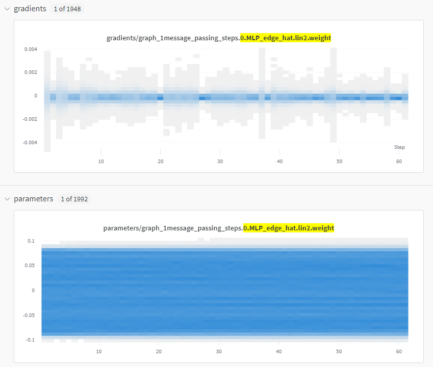 Gradient on messagepassing layers tiny, but fine elsewhere. · Issue
