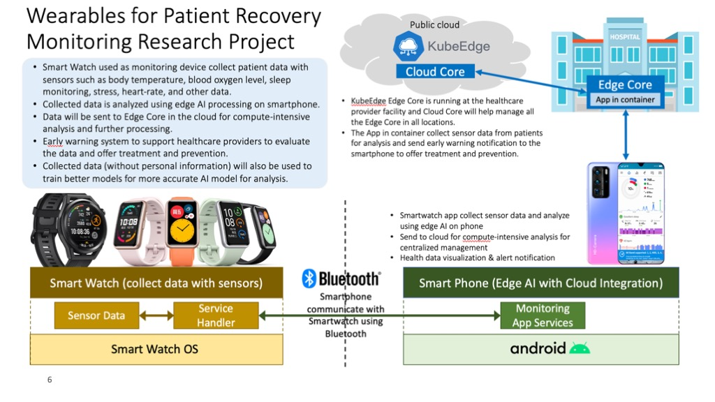 Recovery Rates Watch Device GitHub - prestonlau/recovermonitor: RecoverMonitor: Edge-enabled Open ...