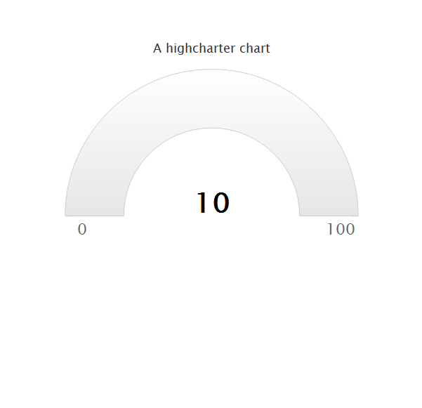 highcharter solid gauge stops colors · Issue 417 · jbkunst/highcharter