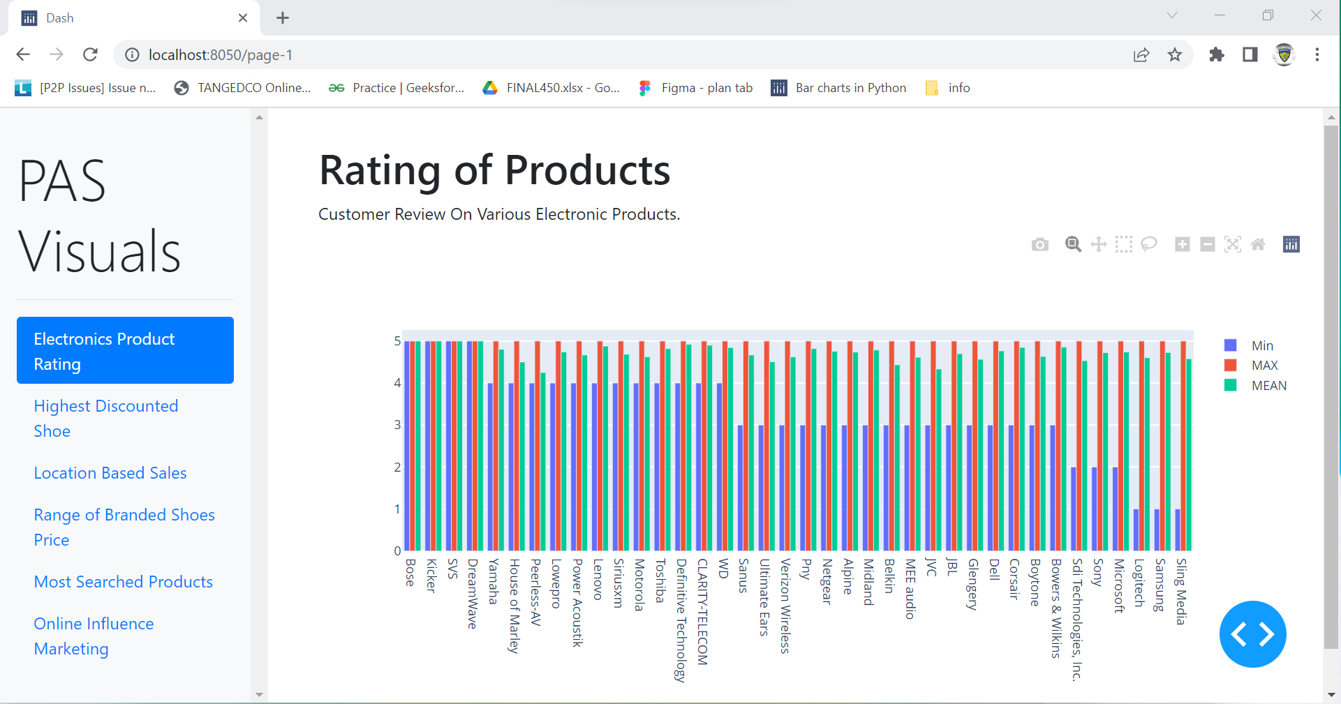 github - tanishk-sharma data-visualization: different... GitHub - priyadharshini1711/pas_visuals: A final year project based on ...