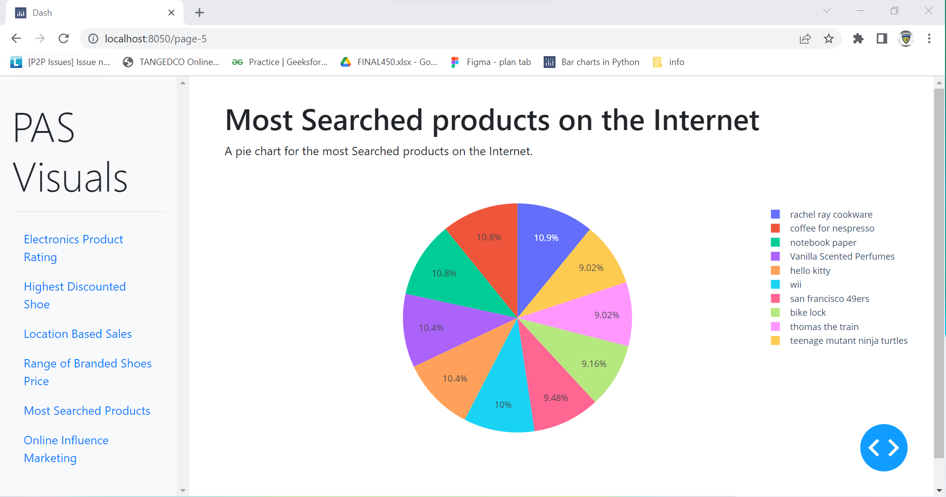 GitHub - priyadharshini1711/pas_visuals: A final year project based on ...