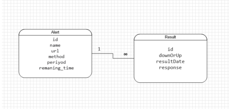 GitHub - reyyansarikaya/Alert_System