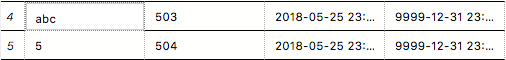 Edit data "revert" shows an error after trying to commit a row with ...