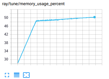 Memory Leak with MultiAgentEnvironment · Issue #6359 · ray-project/ray ...