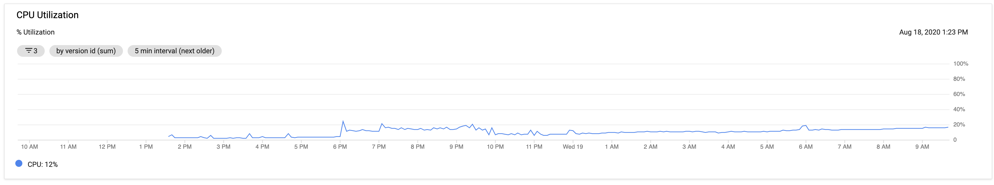 Monitor thread seems to report on itself · Issue 1665 · gevent/gevent · GitHub
