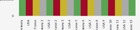 Bars on the vertical bar chart don't align at the bottom · Issue #1756 ...
