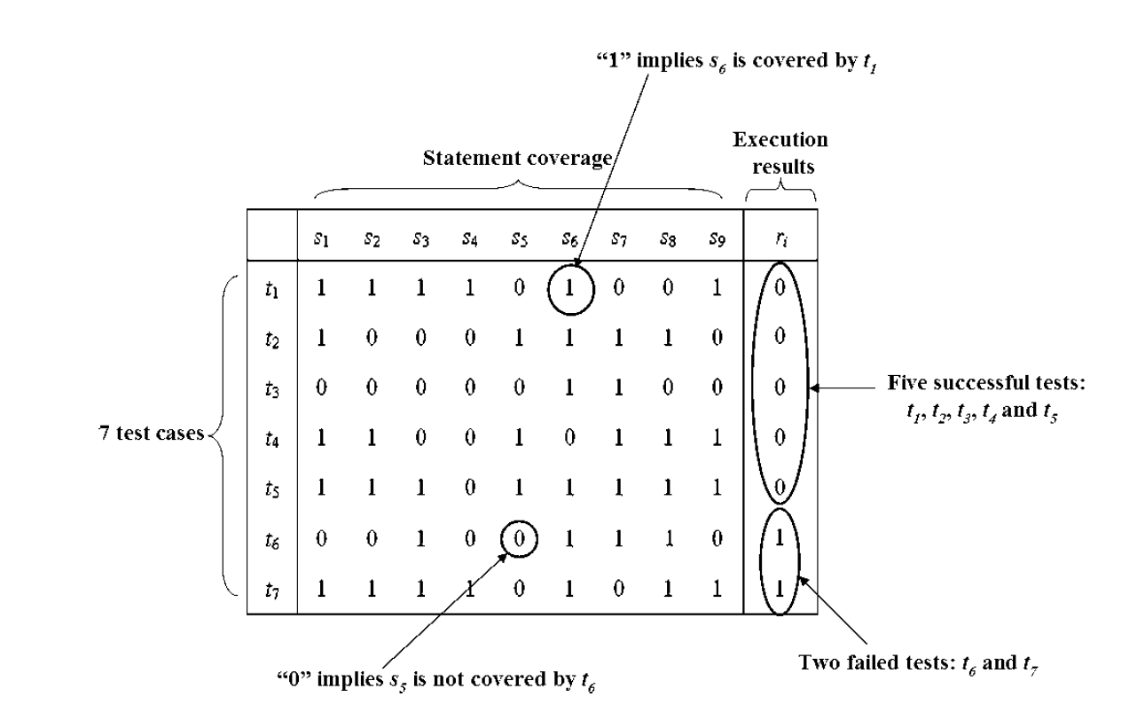 statement coverage matrix · Issue #354 · rjust/defects4j · GitHub