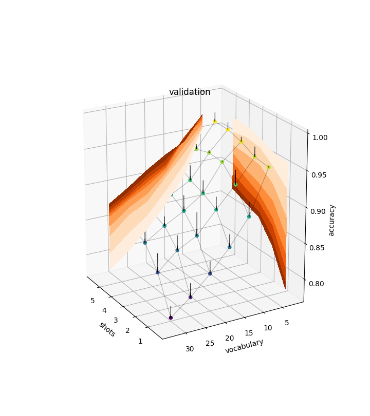 contourf partially goes to foreground in 3D plot · Issue #11310 ...