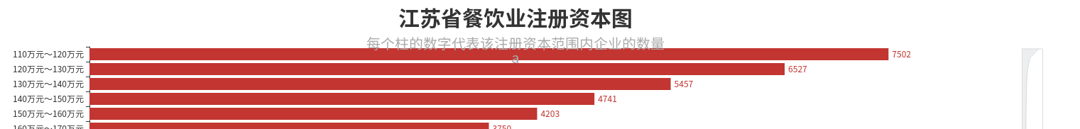 请问标题与数据重叠该怎么办 · Issue #1466 · pyecharts/pyecharts · GitHub