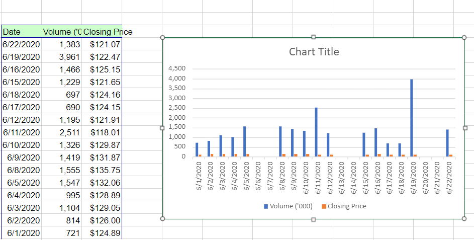 Issue while retrieving date format data from a chart using ...