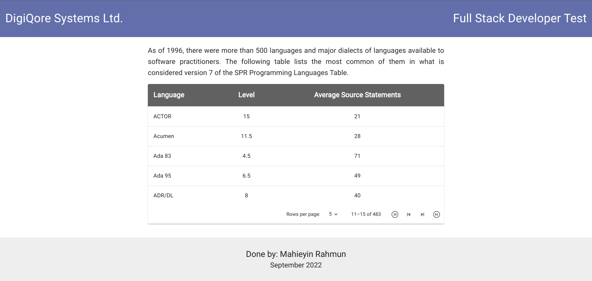 GitHub - mahieyin-rahmun/digiqore-fullstack-technical-test: This is my ...