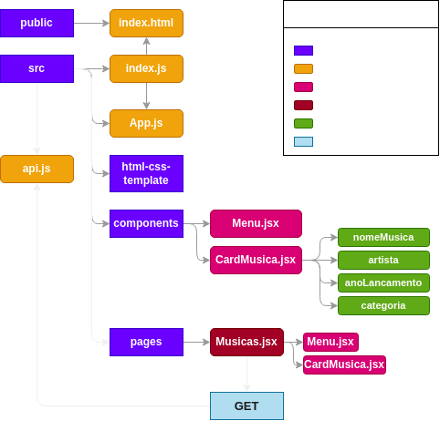 GitHub - miniguiti/bootcamp-cco-2022-2: Bootcamp react + integração com ...