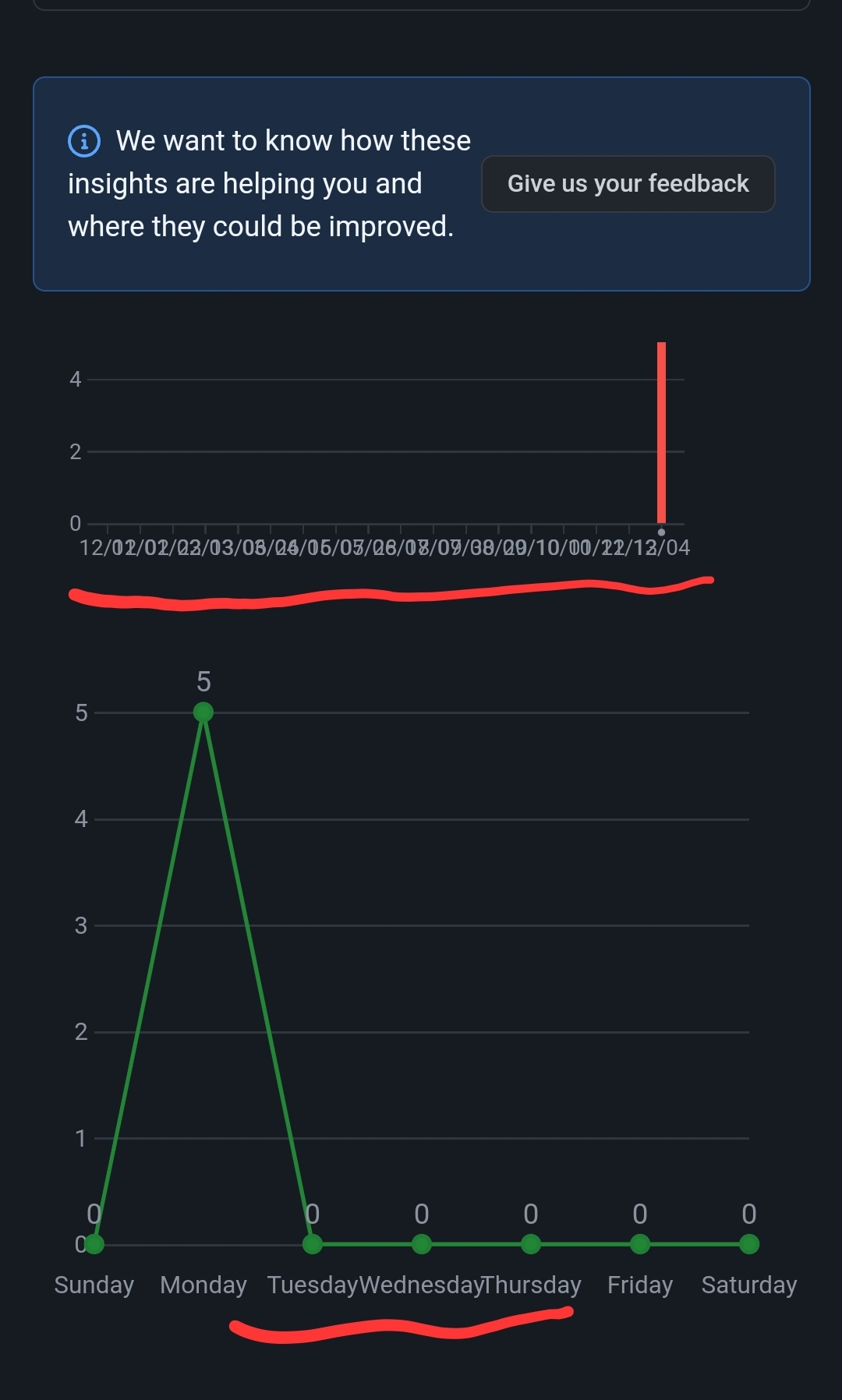 How do you use the Commit Activity page? · community · Discussion ...