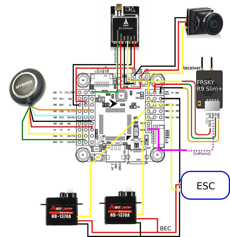 omnibus f4 v3 can t enable softserial issue 2658 inavflight