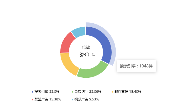 GitHub - noxussj/echarts-vite: echarts5.0 + vite2.0 + vue3.0 ...
