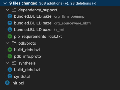 Tree file icons are confusingly aligned · Issue #2309 · gitkraken ...