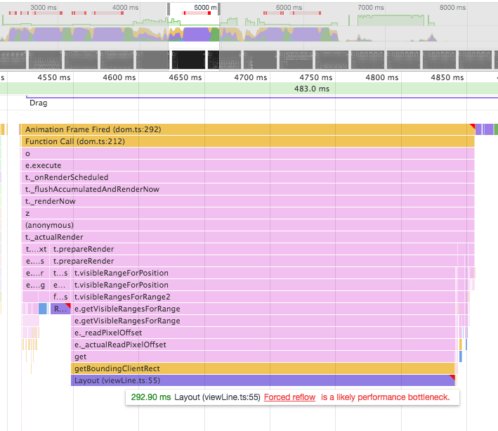 Very slow rendering performance with very long lines · Issue #63426 ...